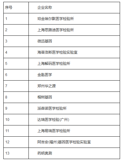 13家檢測(cè)機(jī)構(gòu)順利通過(guò)2019-nCoV新冠病毒EQA室間質(zhì)量評(píng)價(jià)