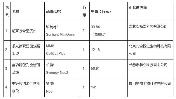 特種動(dòng)物遺傳學(xué)技術(shù)平臺(tái)儀器設(shè)備