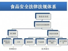國(guó)家衛(wèi)健委：《食品安全標(biāo)準(zhǔn)管理辦法》(征求意見(jiàn)稿)已發(fā)布
