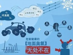 眾瑞發(fā)布ZR-5409型多參數(shù)動態(tài)氣體校準設(shè)備，用作校準氣體分析儀器