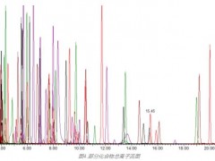 沃特世前處理、色譜質(zhì)譜、數(shù)據(jù)處理方案幫您應(yīng)對(duì)新農(nóng)殘國(guó)標(biāo)GB23200.121-2021