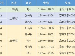連華科技獲獎公示丨七待已久，夕望是你