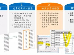 沃特世Quanpedia數(shù)據(jù)庫(kù)助力用戶更快地進(jìn)行色譜質(zhì)譜方法