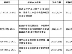 2022年將要具體實施的原子熒光法、原子吸收法相關(guān)標(biāo)準(zhǔn)解讀