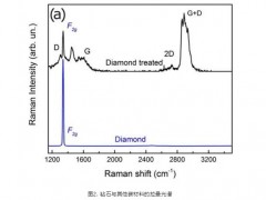 寶石中成分、晶體結(jié)構(gòu)、分子結(jié)構(gòu)的分析測(cè)定 顯微拉曼光譜技術(shù)