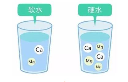 水中鈣、鎂離子含量的測(cè)定 EDTA絡(luò)合劑絡(luò)合滴定法