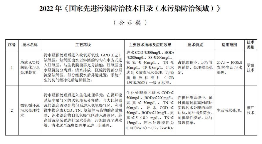 國家xian進污染防治技術(shù)目錄(水污染防治領(lǐng)域)