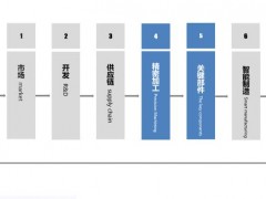 盛瀚離子色譜全產(chǎn)業(yè)鏈自主國(guó)產(chǎn) 助力科技儀器設(shè)備國(guó)產(chǎn)化