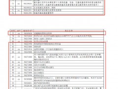 國務(wù)院公布對(duì)美加征關(guān)稅商品第十三次排除延期清單 涉及儀器