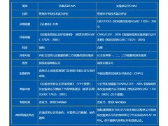 實驗室CMA認證和實驗室認可CNAS對實驗用水有哪些要求？